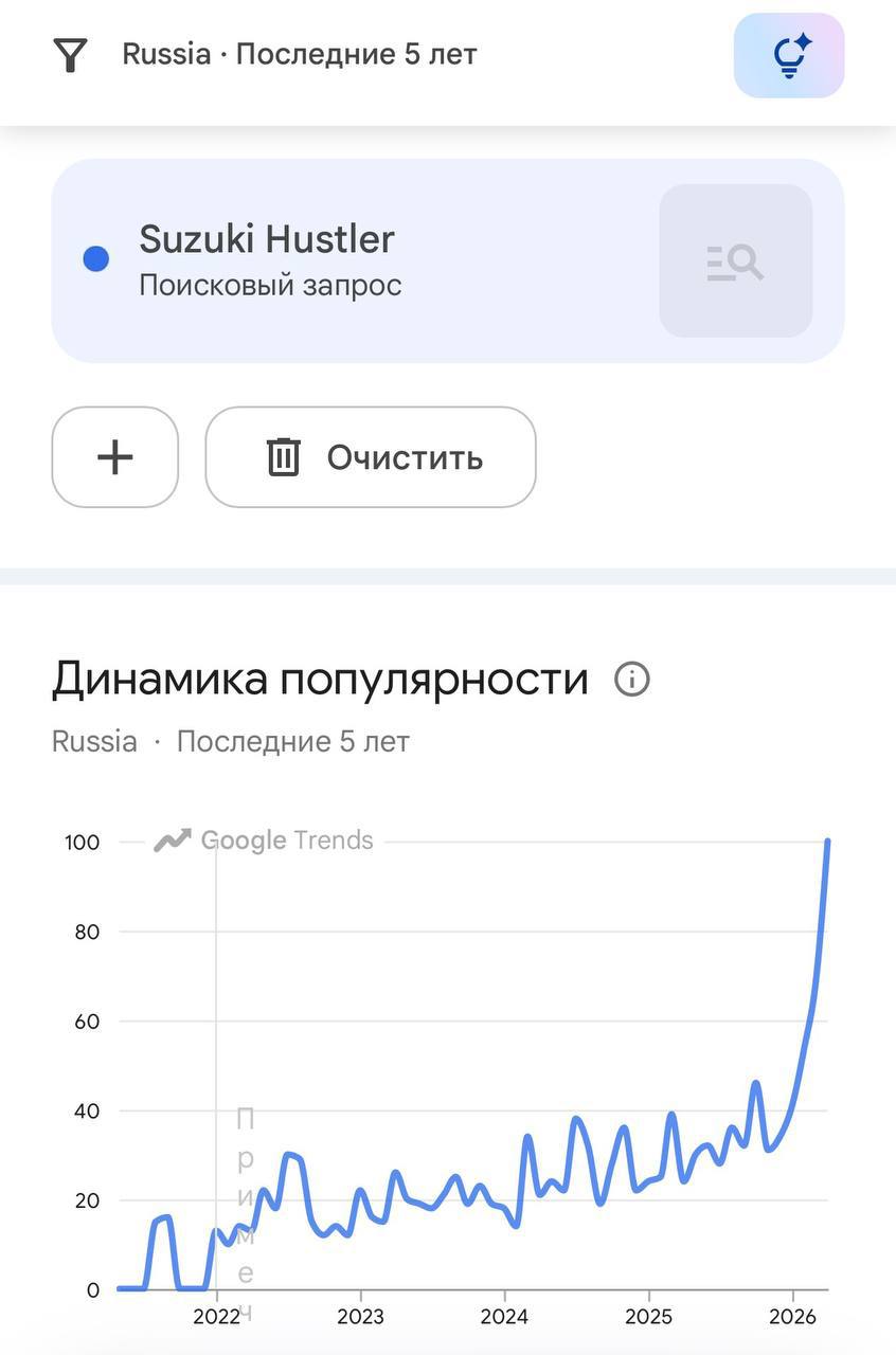 японские кей-кары — фото 3