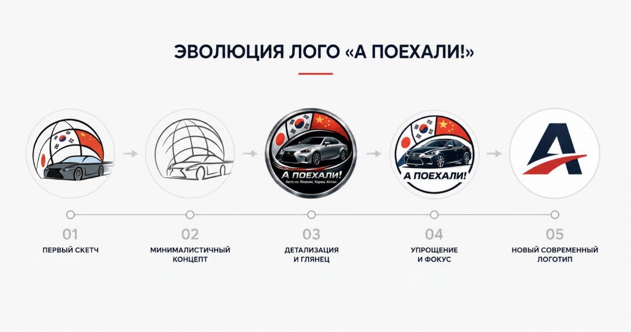 Мы снова поменяли логотип. И на это есть причина.