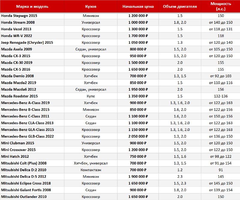 Новость — фото 2
