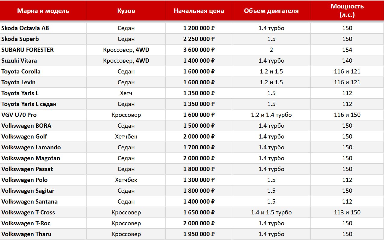 Новость — фото 3